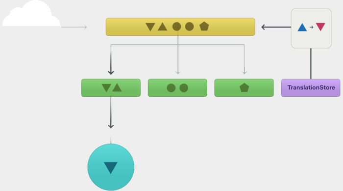 react native process