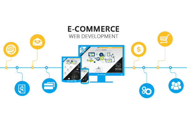 ecommerce website development