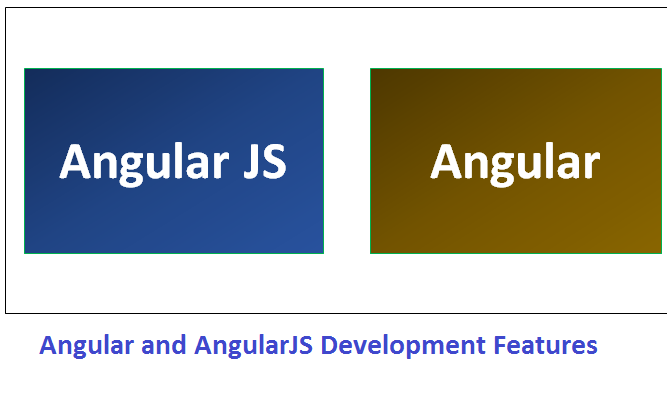 Angular and AngularJS Development Features