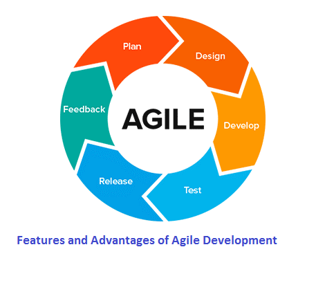 Features and Advantages of Agile Development