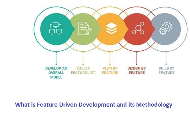 What is Feature Driven Development and its Methodology