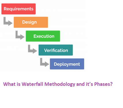 What is Waterfall Methodology and it’s Phases?