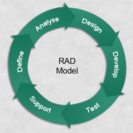 Rad на русском