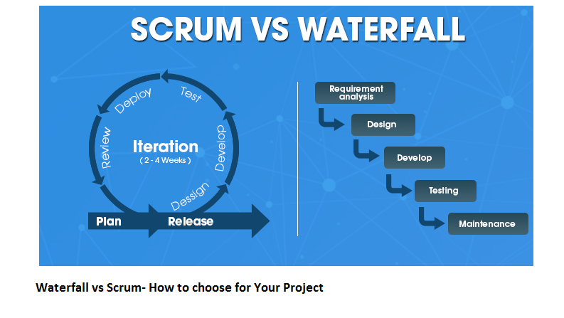 Waterfall vs Scrum methodology